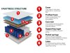 Patja SE3195 pienellä vialla