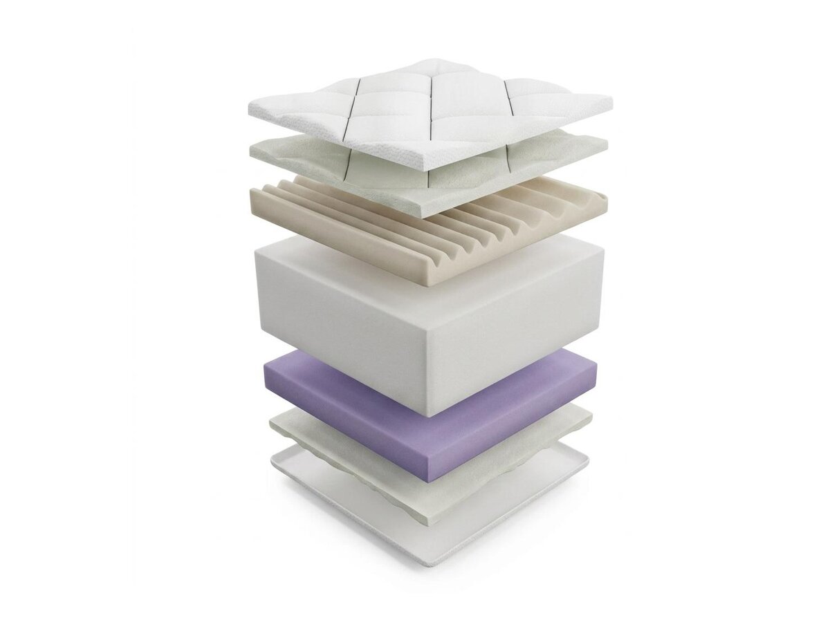 _unity.mattress_info: Patja ComfiDream Ortopedic