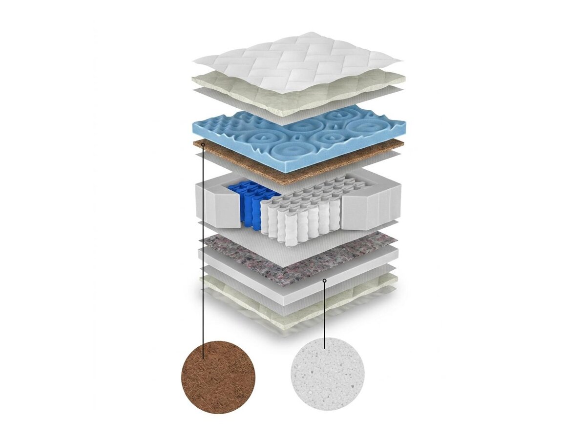 _unity.mattress_info: Patja ComfiDream Blue Line Hard