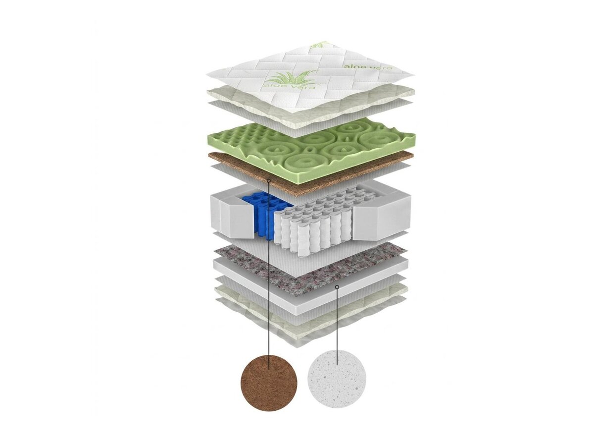 _unity.mattress_info: Patja ComfiDream Green Line Hard
