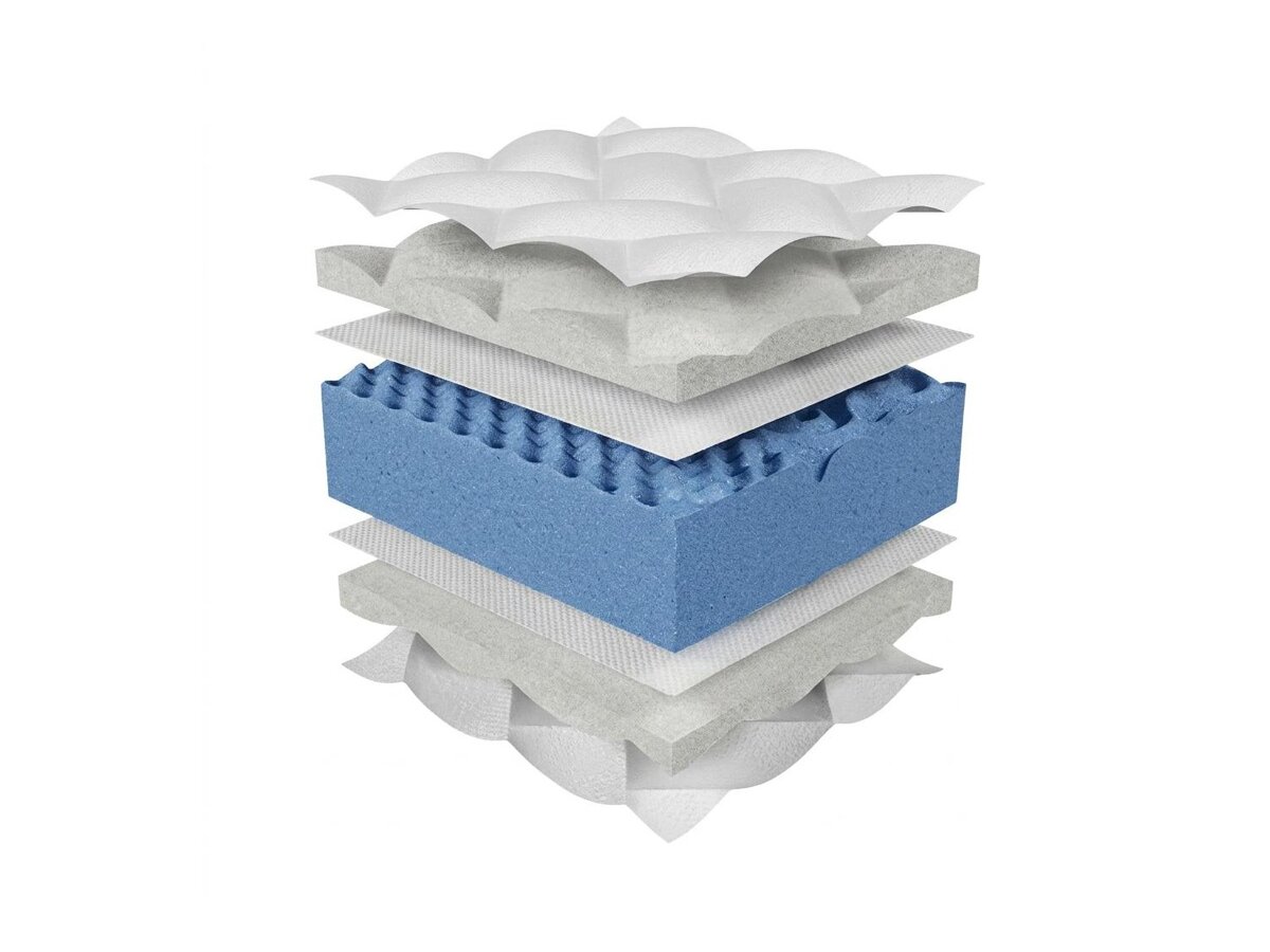 _unity.mattress_info: Patja ComfiDream Blue
