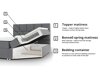 Boxspring Comfivo Osculum I (Muna 08)