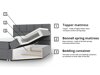 Boxspring Comfivo Osculum I (Muna 10)