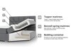 Boxspring Comfivo Osculum I (Soft 011)