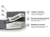 Boxspring Comfivo Osculum I (Soft 011)