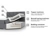 Boxspring Comfivo Osculum I (Soft 011)