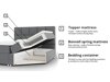 Boxspring Cursus (Kronos 09)