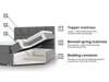 Boxspring Cursus (Kronos 26)
