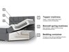 Boxspring Memphis 113 (Soft 001)