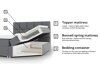 Boxspring Cantus (Casablanca 2303)
