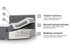 Boxspring Cantus (Casablanca 2314)