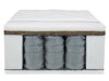 Matras Anethtudo