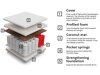 Matras ComfiDream Natura
