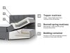 Boxspring ComfiDream Onauna (Fresh 32)