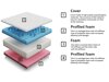 Matras ComfiDream Profi