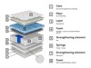 Matras ComfiDream Blue Line