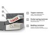 Boxspring Campania (Soft 011)