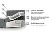 Boxspring ComfiDream Onauna (Fresh 32)