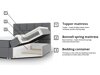 Boxspring Comfivo Gaudens (Kronos 09)
