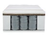 Matras Anethtudo
