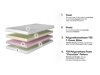 Matelas Navio