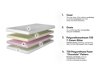 Matelas Navio