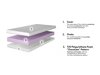 Matelas Otar