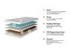 Matelas Pullas
