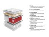 Matras ComfiDream Gemini