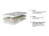 Matras Olives