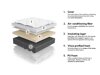 Matras ComfiDream Uno I