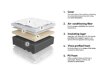 Matras ComfiDream Uno II