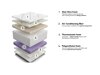 Matras ComfiDream Ortopedic