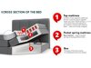 Boxspring ComfiDream Caelion (Onega 03)