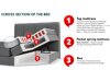 Boxspring ComfiDream Caelion (Onega 03)