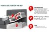 Boxspring ComfiDream Caelion (Onega 11)