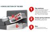 Boxspring ComfiDream Caelion (Onega 11)