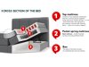Boxspring ComfiDream Caelion (Onega 14)