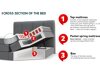 Boxspring ComfiDream Caelion (Onega 18)