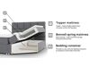 Boxspring Comfivo Osculum I (Lambi 08)