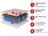 Matras ComfiDream Hilum