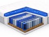 Matras Cypes