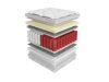 Matras ComfiDream Apollo