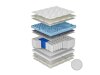 Matras ComfiDream Blue Line
