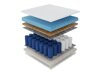 Matras Serena